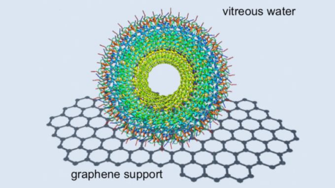 Ice-embedded TMV on nanocrystalline graphene.