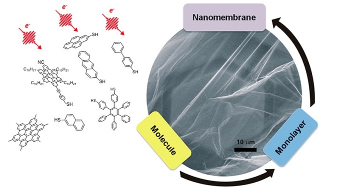 Schematic representation of different precursor molecules used for CNM synthesis and the procedure from single molecules to a Nanomembrane