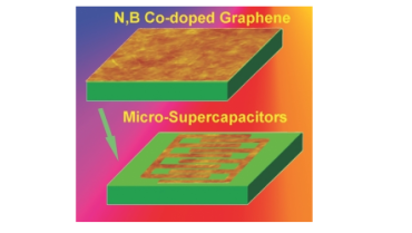 Schematic representation of the doped Graphene before and after structuring