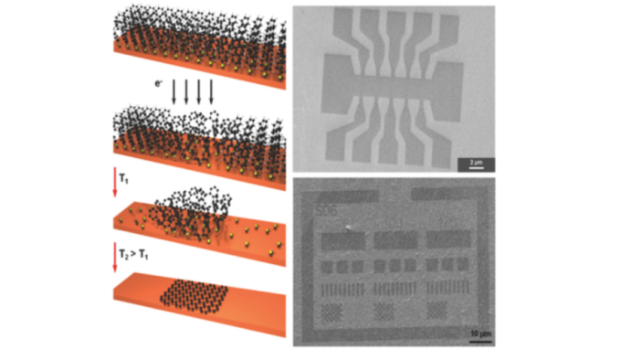Left:The direct growth of single‐layer graphene patterns via electron irradiation of aromatic self‐assembled monolayers and subsequent annealing. Right: Optical microscope images of the devices fabricated