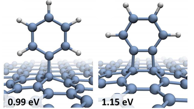 Chemisorption sites for benzene and naphthalene radicals on graphene with the calculated binding energies: left: the bonding position of phenyl radical, right: the 1,2-bonding