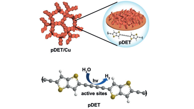 Morphology and chemical structure of conjugated acetylenic polymers on commercial Cu foam.