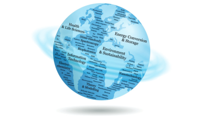 Summary of application fields for functional materials
