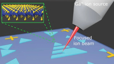 Illustration of FIB nanopattering of the preselected MoS2 monolayer