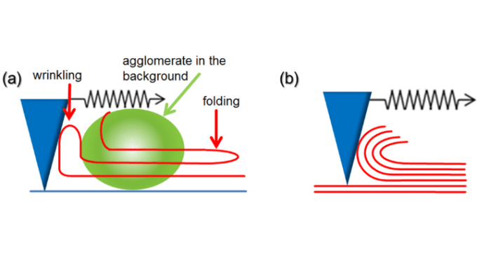 Possible scenarious of single and multilayer exfoliation