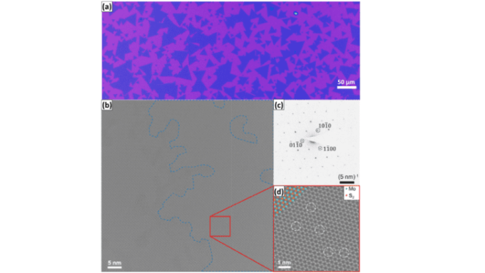 a) Optical microscope, b)+d) 60 kV HRTEM and c) diffraction pattern images of CVD grown MoS2