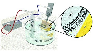 Schematic representation of the electrochemical delamination setup