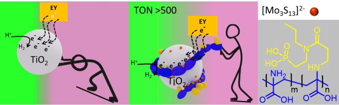 TOC image of Nabiyan et al.